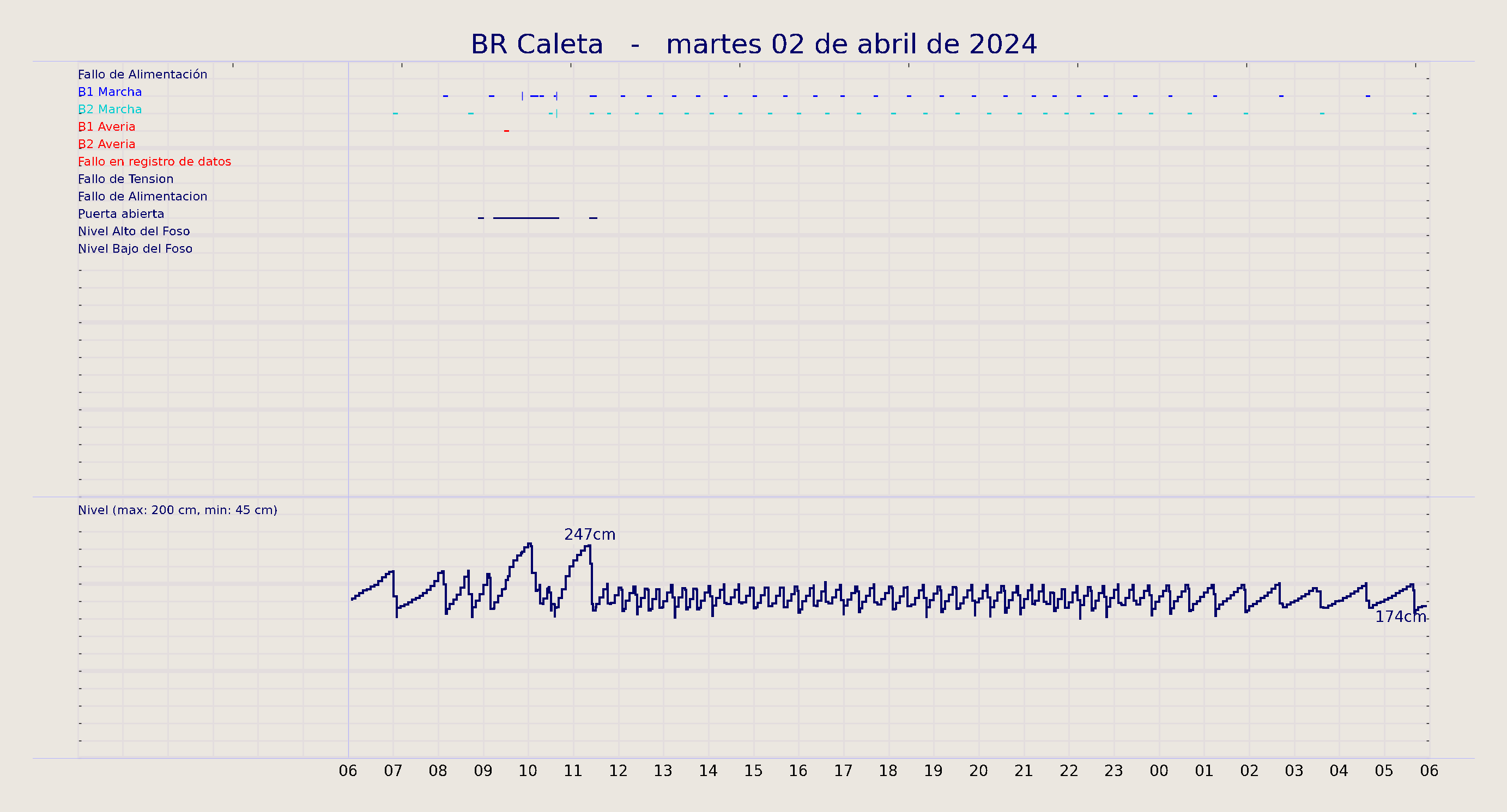 ../../imagenes/vid/2024/BR Caleta/2024-04-02 BR Caleta.png
